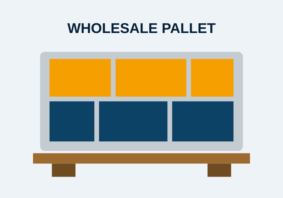 Electronics Pallet (Consumer Returns)
